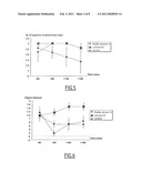 USE OF A MONOTERPENE TO TREAT OR PREVENT STRESS diagram and image