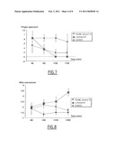 USE OF A MONOTERPENE TO TREAT OR PREVENT STRESS diagram and image