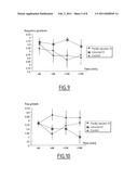 USE OF A MONOTERPENE TO TREAT OR PREVENT STRESS diagram and image