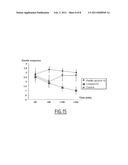 USE OF A MONOTERPENE TO TREAT OR PREVENT STRESS diagram and image