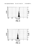 SELF EMULSIFYING GRANULES AND PROCESS FOR THE PREPARATION OF EMULSIONS THEREFROM diagram and image