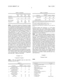 SILICONE-MODIFIED WAX-CONTAINING COMPOSITION AND COSMETIC PREPARATION CONTAINING THE COMPOSITION diagram and image