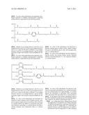 ENVIRONMENTALLY DEGRADABLE COMPOSITE MATERIAL AND METHOD FOR PRODUCING THE SAME diagram and image