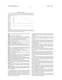 RUBBER COMPOSITION FOR COATING A STEEL WIRE MATERIAL diagram and image