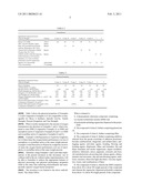 THERMOPLASTIC ELASTOMERS EXHIBITING SUPERIOR BARRIER PROPERTIES diagram and image