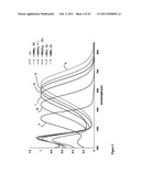 Band gap control in conjugated oligomers and polymers via Lewis acids diagram and image