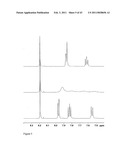 Band gap control in conjugated oligomers and polymers via Lewis acids diagram and image