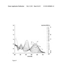 Band gap control in conjugated oligomers and polymers via Lewis acids diagram and image