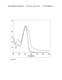 Band gap control in conjugated oligomers and polymers via Lewis acids diagram and image