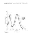 Band gap control in conjugated oligomers and polymers via Lewis acids diagram and image