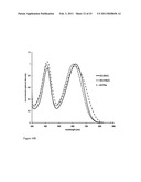 Band gap control in conjugated oligomers and polymers via Lewis acids diagram and image