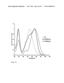 Band gap control in conjugated oligomers and polymers via Lewis acids diagram and image