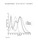 Band gap control in conjugated oligomers and polymers via Lewis acids diagram and image