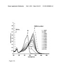 Band gap control in conjugated oligomers and polymers via Lewis acids diagram and image