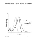 Band gap control in conjugated oligomers and polymers via Lewis acids diagram and image