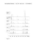 Band gap control in conjugated oligomers and polymers via Lewis acids diagram and image