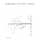 Band gap control in conjugated oligomers and polymers via Lewis acids diagram and image