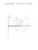 Band gap control in conjugated oligomers and polymers via Lewis acids diagram and image