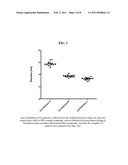 PEG-COATED CORE-SHELL SILICA NANOPARTICLES AND METHODS OF MANUFACTURE AND USE diagram and image