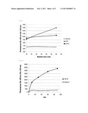 PROPHYLACTIC/THERAPEUTIC AGENT FOR INFECTIOUS DISEASE diagram and image