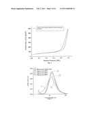 POLYSACCHARIDE DERIVED MATERIALS diagram and image