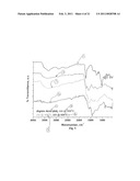 POLYSACCHARIDE DERIVED MATERIALS diagram and image