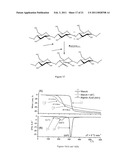 POLYSACCHARIDE DERIVED MATERIALS diagram and image