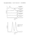 POLYSACCHARIDE DERIVED MATERIALS diagram and image