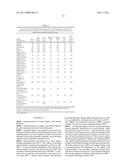 POLYSACCHARIDE DERIVED MATERIALS diagram and image