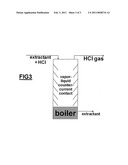 PROCESS FOR THE RECOVERY OF HCL FROM A DILUTE SOLUTION THEREOF AND EXTRACTANT COMPOSITION FOR USE THEREIN diagram and image