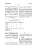 New Coupling Agents for Peptide Synthesis diagram and image