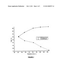 PROCESS FOR THE SELECTIVE PREPARATION OF 3-METHYLPYRIDINE (3-PICOLINE) FROM ACROLEIN AND ONE OR MORE AMMONIUM SALTS DISSOLVED IN WATER diagram and image