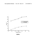 PROCESS FOR THE SELECTIVE PREPARATION OF 3-METHYLPYRIDINE (3-PICOLINE) FROM ACROLEIN AND ONE OR MORE AMMONIUM SALTS DISSOLVED IN WATER diagram and image