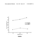 PROCESS FOR THE SELECTIVE PREPARATION OF 3-METHYLPYRIDINE (3-PICOLINE) FROM ACROLEIN AND ONE OR MORE AMMONIUM SALTS DISSOLVED IN WATER diagram and image