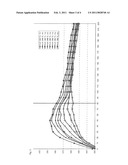 METHOD FOR STARTING A GAS PHASE OXIDATION REACTOR THAT CONTAINS A CATALYTICALLY ACTIVE SILVER-VANADIUM OXIDE BRONZE diagram and image