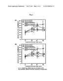 SULFUR-CONTAINING PROANTHOCYANIDIN OLIGOMER COMPOSITION AND PRODUCTION METHOD THEREOF diagram and image