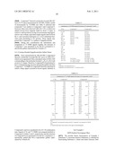 SULFUR-CONTAINING PROANTHOCYANIDIN OLIGOMER COMPOSITION AND PRODUCTION METHOD THEREOF diagram and image