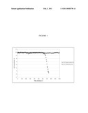 HYDROGENATION CATALYST diagram and image