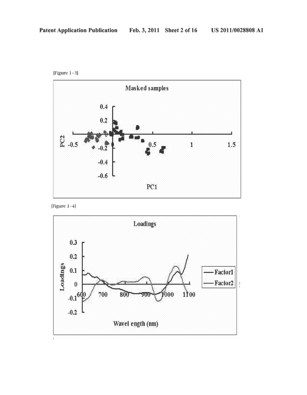 METHOD AND APPARATUS FOR EXAMINATION OF CANCER, SYSTEMIC LUPUS ERYTHEMATOSUS (SLE), OR ANTIPHOSPHOLIPID ANTIBODY SYNDROME USING NEAR-INFRARED LIGHT - diagram, schematic, and image 03