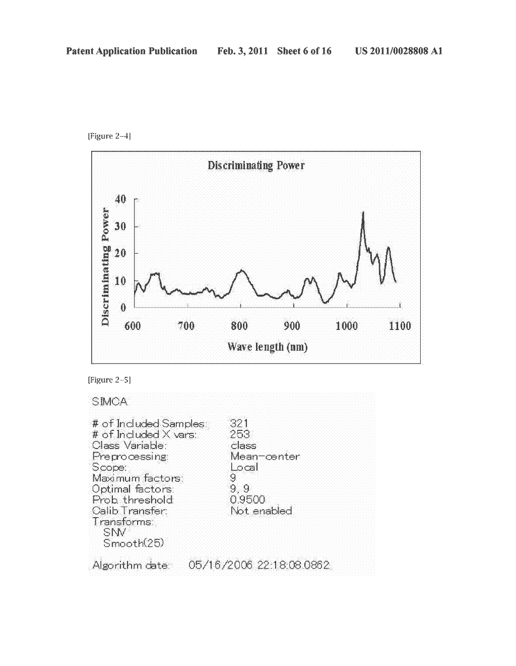 METHOD AND APPARATUS FOR EXAMINATION OF CANCER, SYSTEMIC LUPUS ERYTHEMATOSUS (SLE), OR ANTIPHOSPHOLIPID ANTIBODY SYNDROME USING NEAR-INFRARED LIGHT - diagram, schematic, and image 07