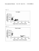 METHOD AND APPARATUS FOR EXAMINATION OF CANCER, SYSTEMIC LUPUS ERYTHEMATOSUS (SLE), OR ANTIPHOSPHOLIPID ANTIBODY SYNDROME USING NEAR-INFRARED LIGHT diagram and image