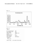 METHOD AND APPARATUS FOR EXAMINATION OF CANCER, SYSTEMIC LUPUS ERYTHEMATOSUS (SLE), OR ANTIPHOSPHOLIPID ANTIBODY SYNDROME USING NEAR-INFRARED LIGHT diagram and image