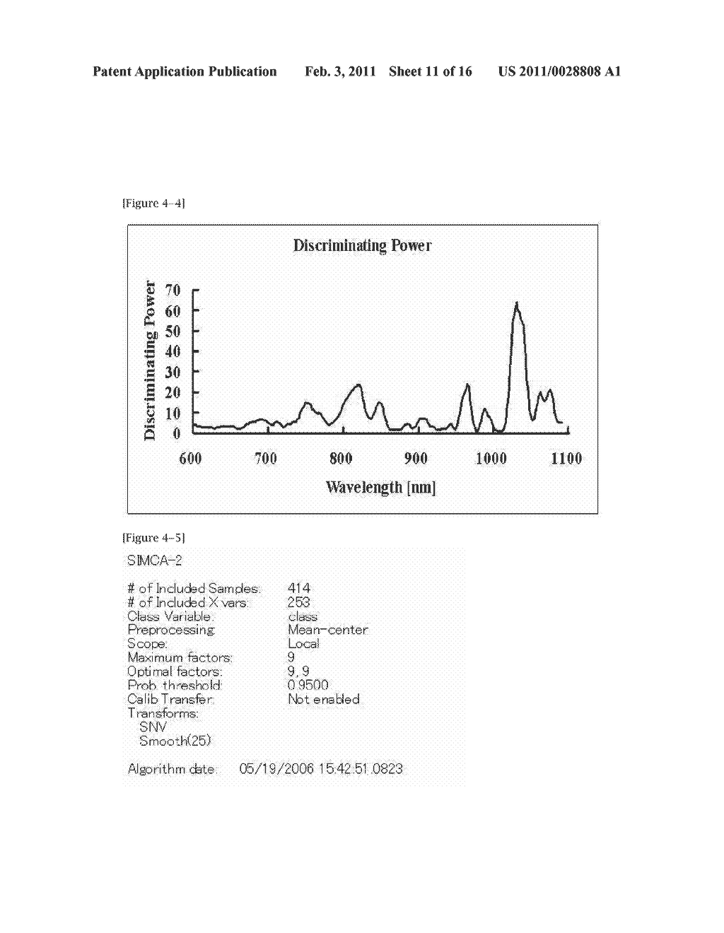 METHOD AND APPARATUS FOR EXAMINATION OF CANCER, SYSTEMIC LUPUS ERYTHEMATOSUS (SLE), OR ANTIPHOSPHOLIPID ANTIBODY SYNDROME USING NEAR-INFRARED LIGHT - diagram, schematic, and image 12