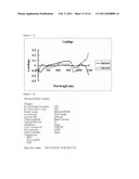 METHOD AND APPARATUS FOR EXAMINATION OF CANCER, SYSTEMIC LUPUS ERYTHEMATOSUS (SLE), OR ANTIPHOSPHOLIPID ANTIBODY SYNDROME USING NEAR-INFRARED LIGHT diagram and image