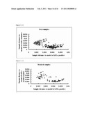 METHOD AND APPARATUS FOR EXAMINATION OF CANCER, SYSTEMIC LUPUS ERYTHEMATOSUS (SLE), OR ANTIPHOSPHOLIPID ANTIBODY SYNDROME USING NEAR-INFRARED LIGHT diagram and image