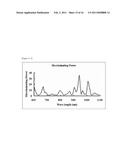 METHOD AND APPARATUS FOR EXAMINATION OF CANCER, SYSTEMIC LUPUS ERYTHEMATOSUS (SLE), OR ANTIPHOSPHOLIPID ANTIBODY SYNDROME USING NEAR-INFRARED LIGHT diagram and image