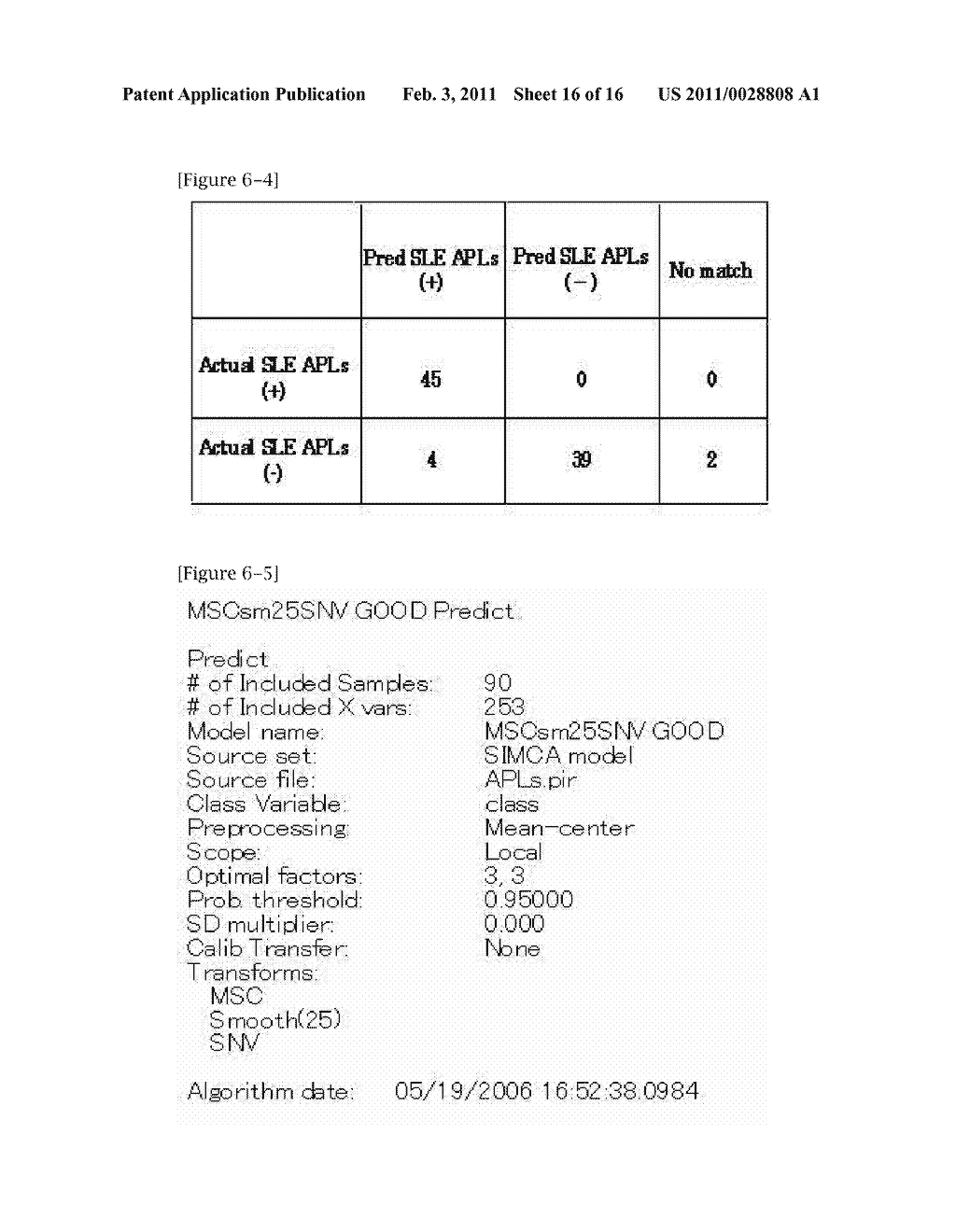 METHOD AND APPARATUS FOR EXAMINATION OF CANCER, SYSTEMIC LUPUS ERYTHEMATOSUS (SLE), OR ANTIPHOSPHOLIPID ANTIBODY SYNDROME USING NEAR-INFRARED LIGHT - diagram, schematic, and image 17