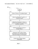 Systems And Methods For Resolving The Continuous Wavelet Transform Of A Signal diagram and image