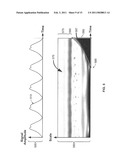 Systems And Methods For Estimating Values Of A Continuous Wavelet Transform diagram and image