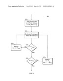 Systems And Methods For Estimating Values Of A Continuous Wavelet Transform diagram and image